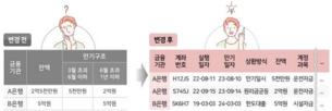 한국신용정보원, '차세대 기업신용정보시스템' 구축