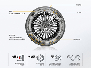콘티넨탈, 편안한 사계절 타이어 '컴포트콘택트 CC7' 국내 출시