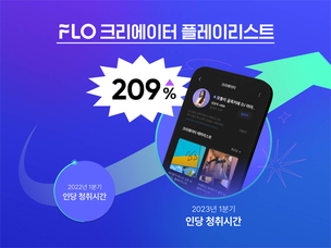 드림어스컴퍼니 플로, '크리에이터 플레이리스트' 1분기 인당 평균 청취 시간 1년 새 209% 증가