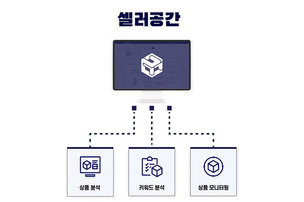 한국정보공학 유용석 회장, 2023 한국의 영향력 있는 CEO 선정