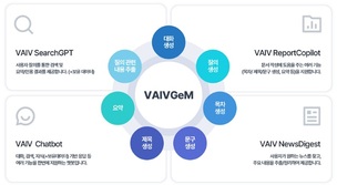 바이브컴퍼니, 한국어 생성 AI 모델 자체 개발