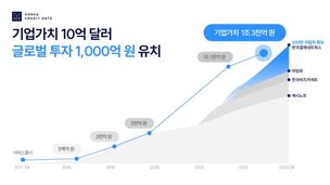 한국신용데이터, 모간스탠리서 1000억 원 투자 유치