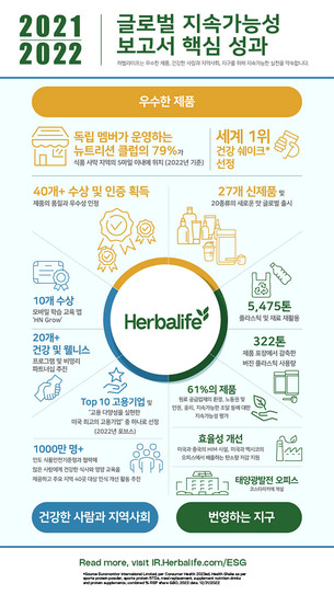 허벌라이프, 제품&middot;사람&middot;지구 중심의 ESG 활동 성과 발표