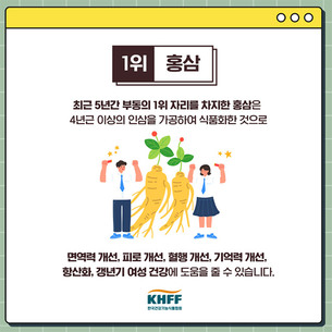 부동의 인기 식품 '홍삼', 2022년 건기식 원료 생산실적 1위