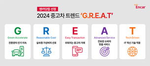 엔카닷컴, 2024년 중고차 트렌드 전망 핵심 키워드는 'G.R.E.A.T'