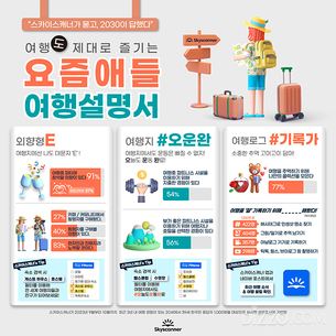 2030 한국인 여행객의 트렌드, "여행 통해 문화 탐험에 더욱 몰두"