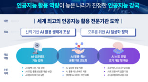 NIA, AI 활용 사회현안 해결 세미나 개최