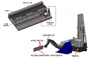케이엔알시스템-한국중부발전, 다관절 유압로봇 개발계약 체결… “단계별 확대적용 계획”