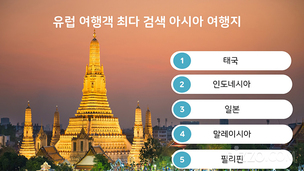 유럽 여행객이 가장 많이 찾는 아시아 인기 여행지는 '태국'