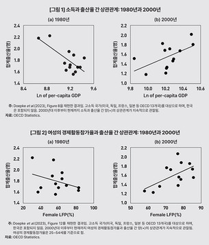 [세계 인구의 날] 저출산 문제, 여성 경제활동 지원으로 해결한다