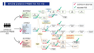 소아 급성림프모구백혈병, 전국 어디서나 동일한 치료 받는다