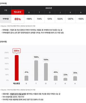 큐텐發 티메프 사태에 ‘선 긋기’ 나선 온라인 플랫폼사