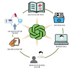 병원에서의 챗GPT, 진단 대체는 시기 상조&hellip;환자 교육 분야 효과 기대