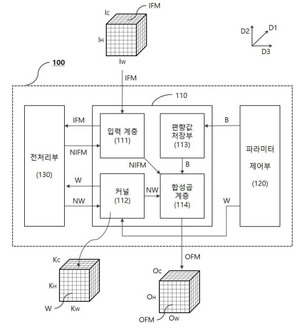 제이엘케이, AI 학습 성능 높이는 원천 기술 특허 취득