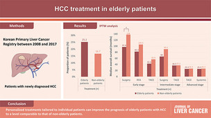 간암, 고령에도 포기는 금물&hellip;적극적인 치료가 생존율 높인다