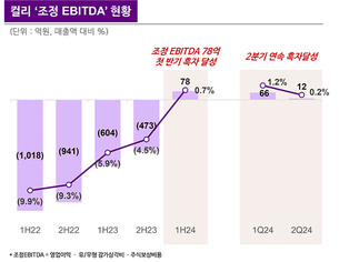 컬리, 올해 2분기 연속 EBITDA 흑자 달성&hellip;전년比 매출 6% 증가