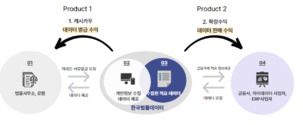 한국법률데이터, 금융 서류 발급 '우리민원' 론칭