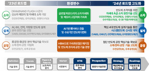 정부, '반도체 강국' 위한 핵심 기술 10년 내 확보 목표