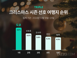 올 크리스마스 시즌, 인기 해외 여행지로 급부상한 곳 '일본 삿포로'