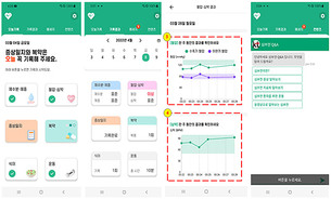 국내 연구진이 개발한 생활 습관 관리 앱, 심부전 증상 개선에 유의미한 효과 확인