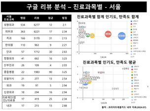 코리아트레블카드, 의료관광 서비스 오픈