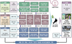 [미리보는 TAS 2024] 아주대 AI융합혁신대학원, 고령화 문제&middot;자율주행 안전 AI로 해결