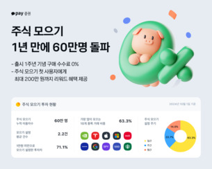 카카오페이증권 &ldquo;'주식 모으기' 서비스 개편 1년 만에 60만 명 돌파&rdquo;