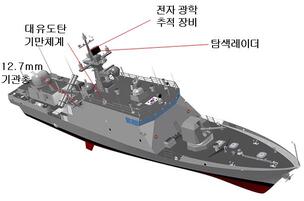 방사청, 윤영하급 ‘유도탄고속함’ 성능개량 사업 착수