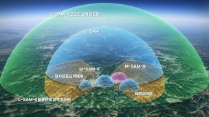 방사청, ‘L-SAM-II’ 고고도요격유도탄 체계개발 착수