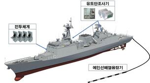 충무공이순신급 구축함 성능개량 사업 착수…국산 전투체계로 탈바꿈