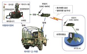 포병부대 사격 능력 대폭 향상&hellip;방사청, '자동측지장비' 성능 개선