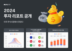 카카오페이증권, 2024 투자 리포트 공개&hellip; &ldquo;미국주식 투자자 72%가 수익 기록&rdquo;