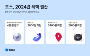 토스, 2024년 ‘혜택’ 결산… “1년 동안 송금 수수료만 4만 원 아꼈다”