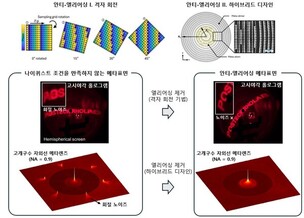 포스텍, 평면 광학 한계 넘는 기술 개발