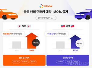 일본 렌터카 예약률 127% 증가&hellip; 클룩, '2024 해외여행 렌터카 트렌드' 발표