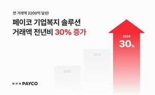 NHN페이코 &ldquo;기업복지 솔루션 거래액 전년 대비 30% 성장&rdquo;