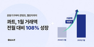 콰트, 홈트레이닝 수요 증가에 1월 구독 매출 등 주요 지표 상승