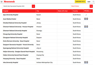 서울아산병원, 美 뉴스위크 선정 '2025 세계 최고 병원' 국내 1위