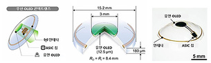 콘택트렌즈로 망막 검사 구현…분당서울대병원, OLED 기반 기술 개발