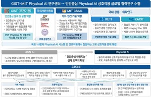 GIST, MIT와 인간중심 ‘피지컬 AI’ 연구 협력 허브 구축