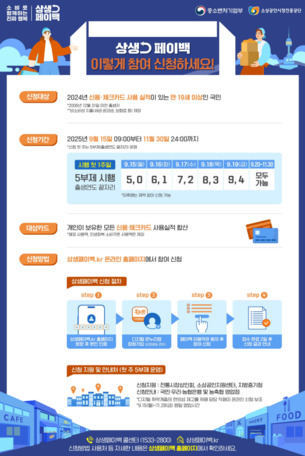 쓸수록 돌려받는 ‘상생페이백’, 9월 15일부터 신청 시작… 최대 30만원 환급