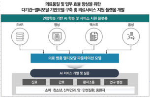 코어라인소프트, 220억 규모 의료AI 개발 국책과제 참여