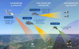 KAI·한화, 1.8조 전자전항공기 개발사업에 도전장