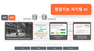 KAIST-전북대-성균관대, 전북과 피지컬 AI 실증