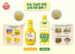 오뚜기, 드레싱·식용유 뚜껑 구조 개선…플라스틱 절감·사용 편의성 강화