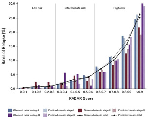 조기 폐암, AI로 재발 위험 조기 예측…삼성서울병원 ‘레이더’ 모델 개발