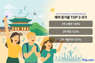 K-POP 애니메이션 효과 폭발… 스페인발 한국행 항공편 예약 146% 급증