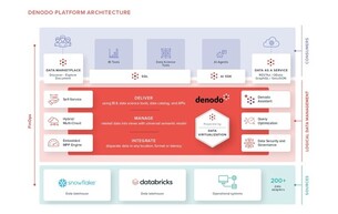디노도, AI 혁신 지원 디노도 플랫폼 9.3 출시