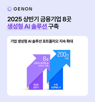 제논, 8개 금융사에 생성형 AI 솔루션 공급