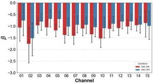 지하철·카페서 쓰는 노이즈 캔슬링, 뇌 집중력도 높인다